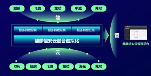 麒麟信安現(xiàn)場體驗會 融合虛擬化，在計算機網(wǎng)絡工程中創(chuàng)新與務實同行